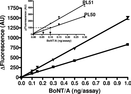 FIG. 7.