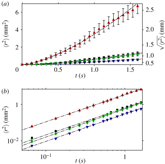 Figure 6.