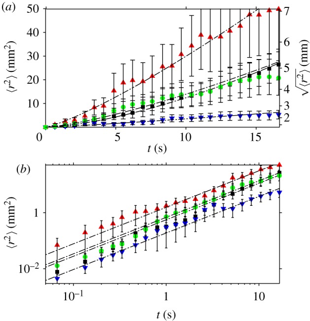 Figure 7.