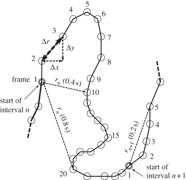 Figure 5.