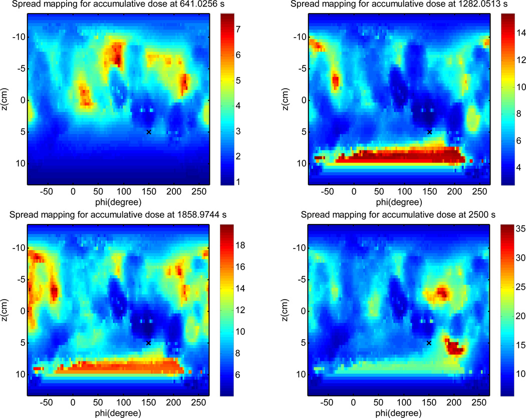 Figure 12