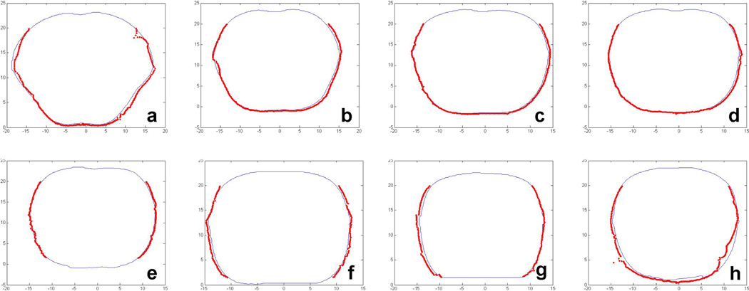 Figure 7