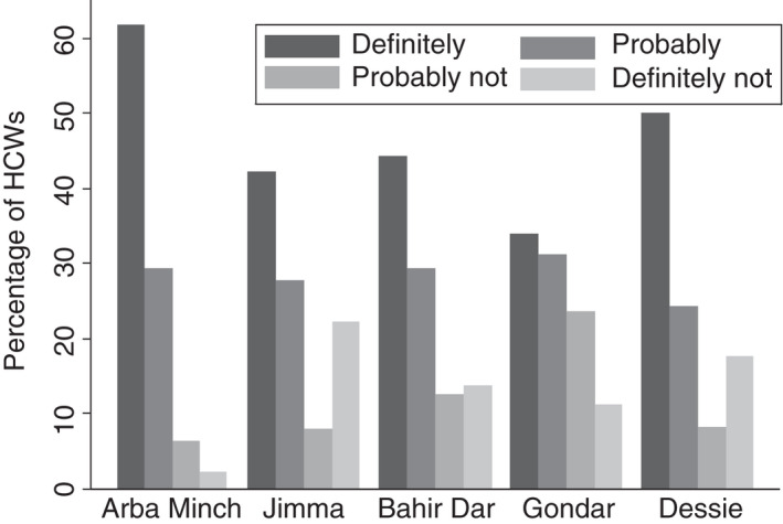 FIGURE 1