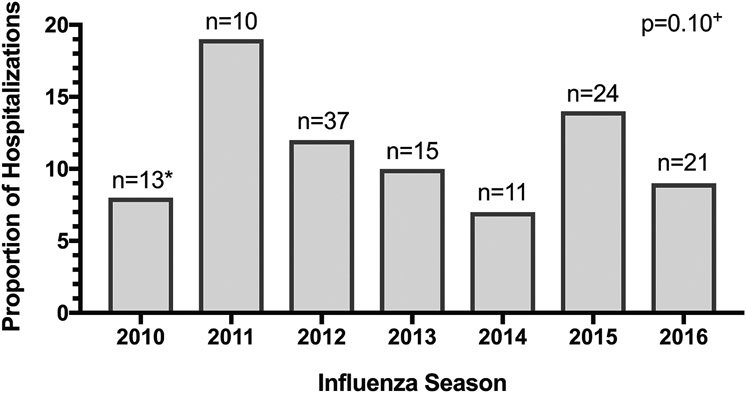 Figure 2 online: