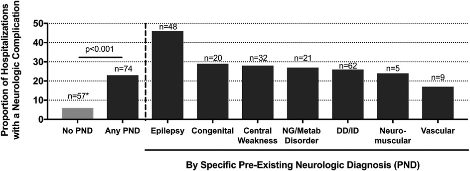 Figure 4 online: