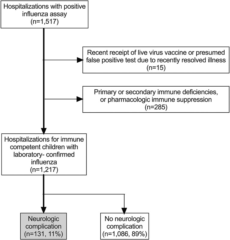 Figure 1 online: