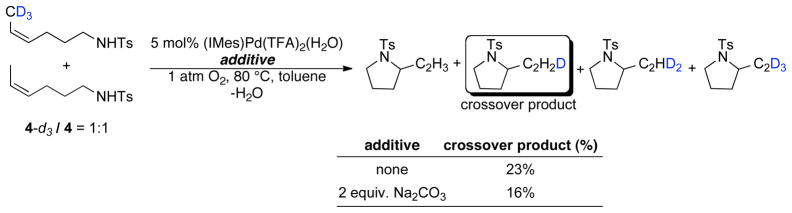 Scheme 4