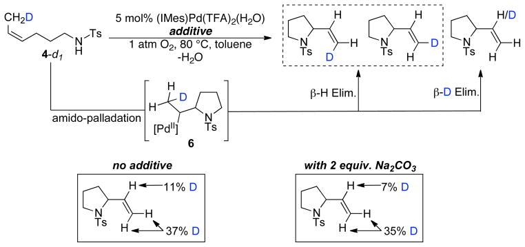 Scheme 3