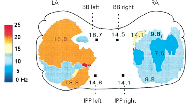 Figure 7: