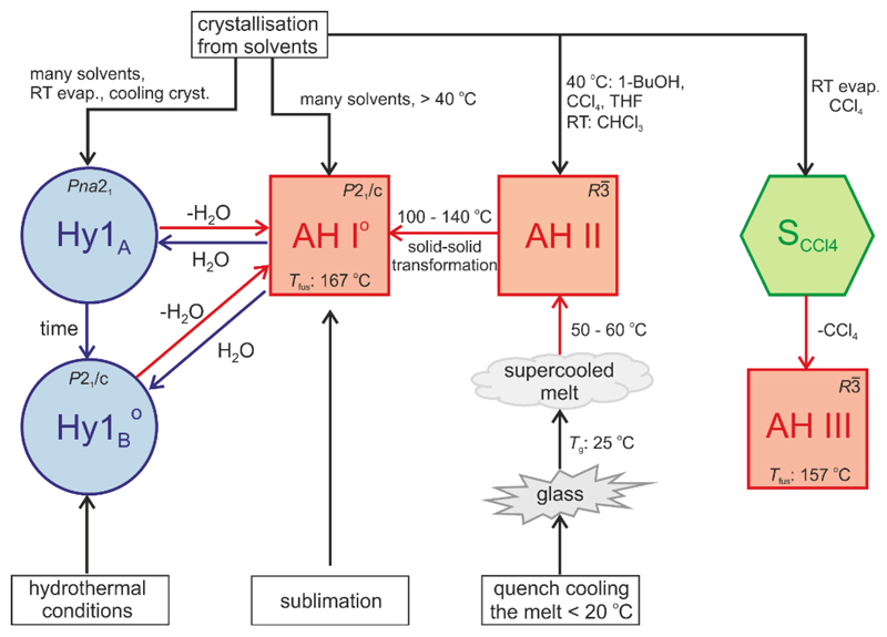 Fig. 12