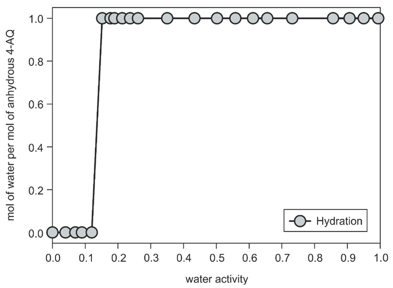 Fig. 9