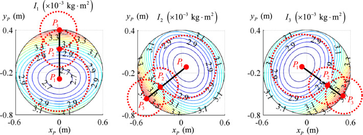 Figure 9