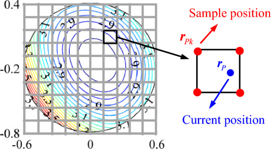 Figure 6