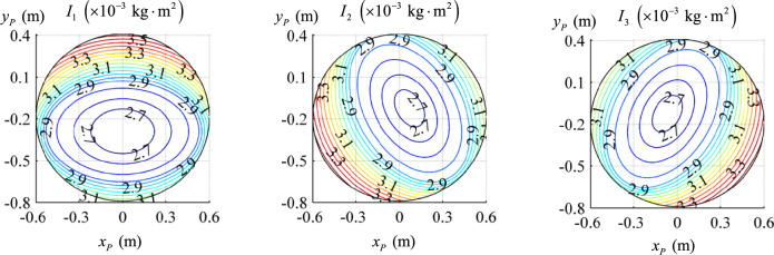 Figure 14