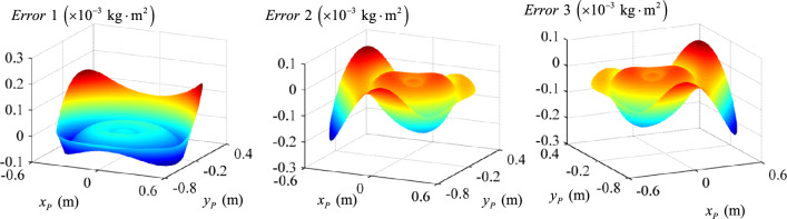 Figure 16