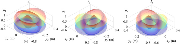 Figure 13