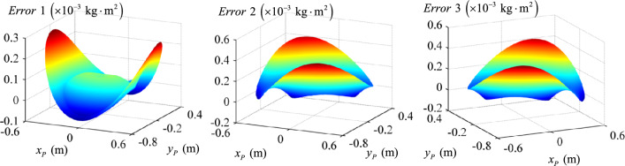 Figure 15