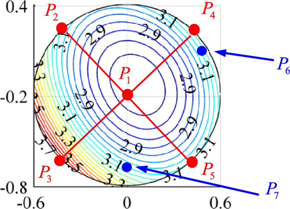 Figure 8