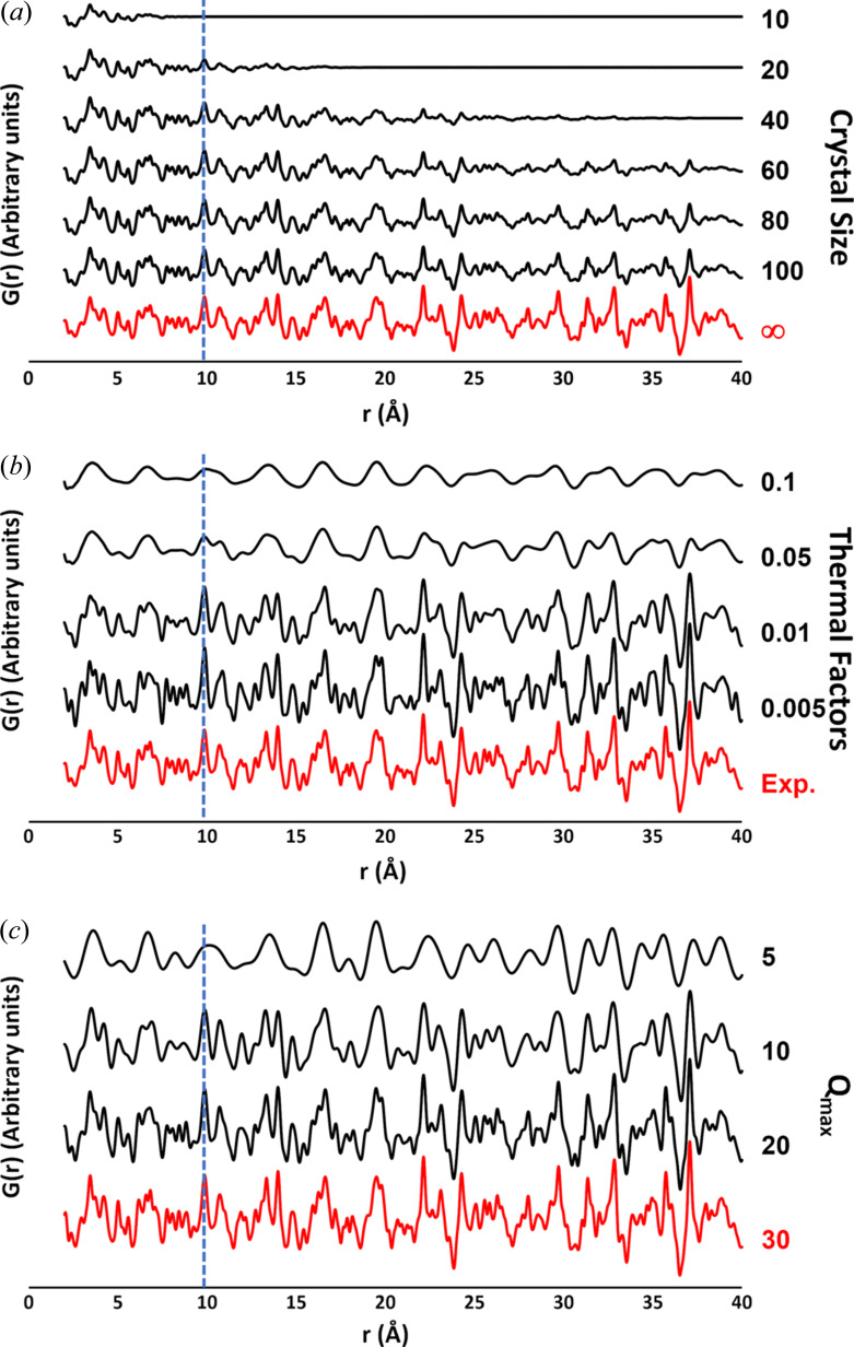 Figure 9