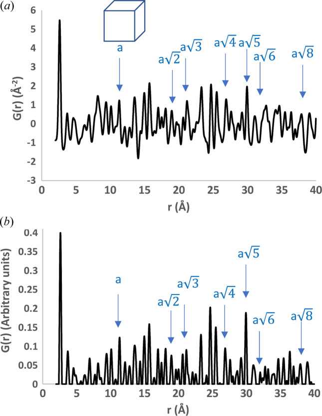 Figure 7