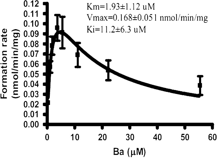 Fig. 6