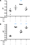 FIG 4