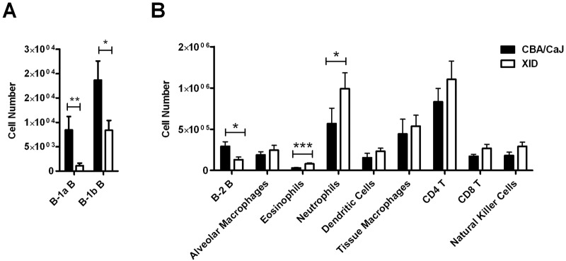 FIG 2 