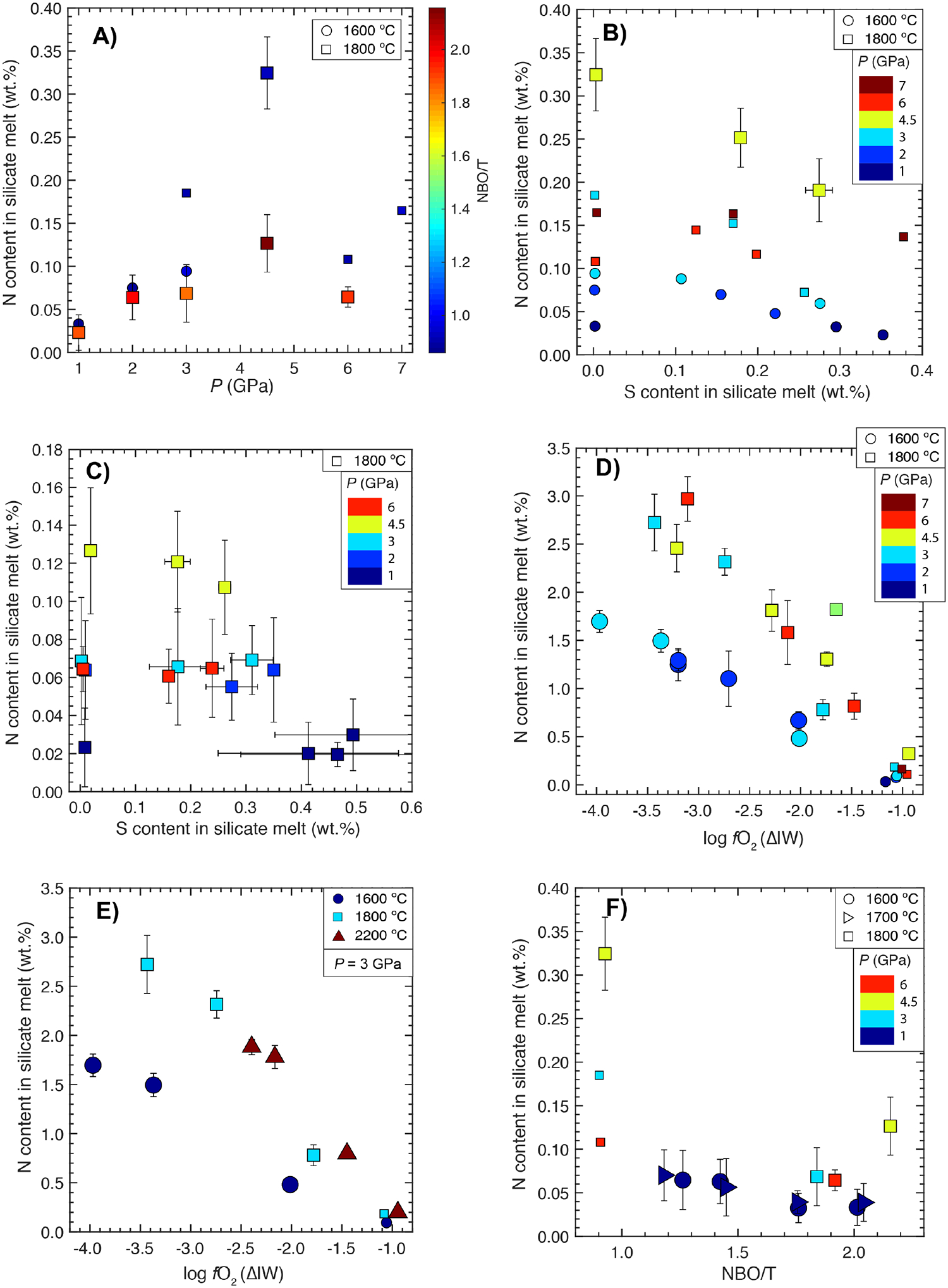 Fig. 4: