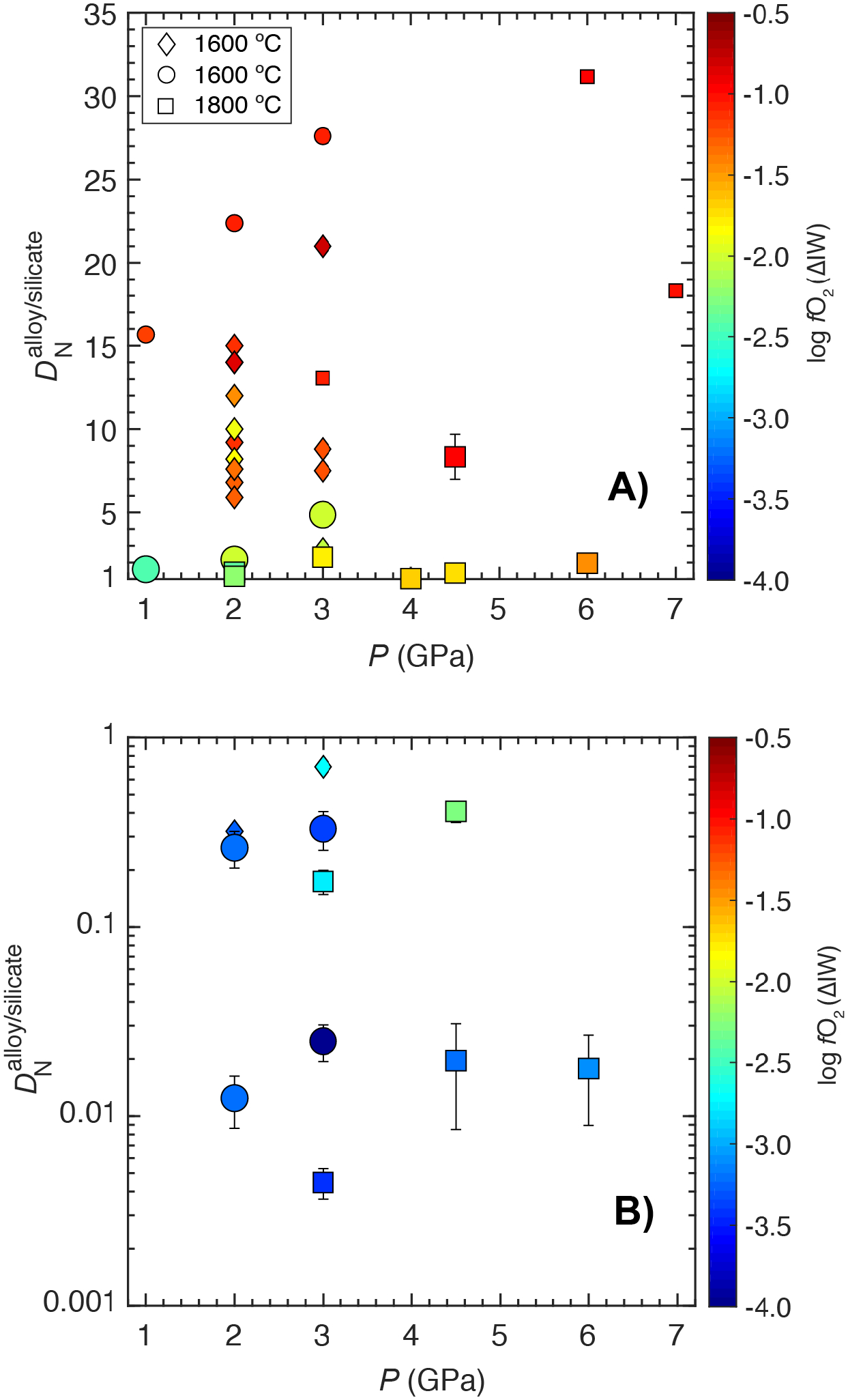 Fig. 6: