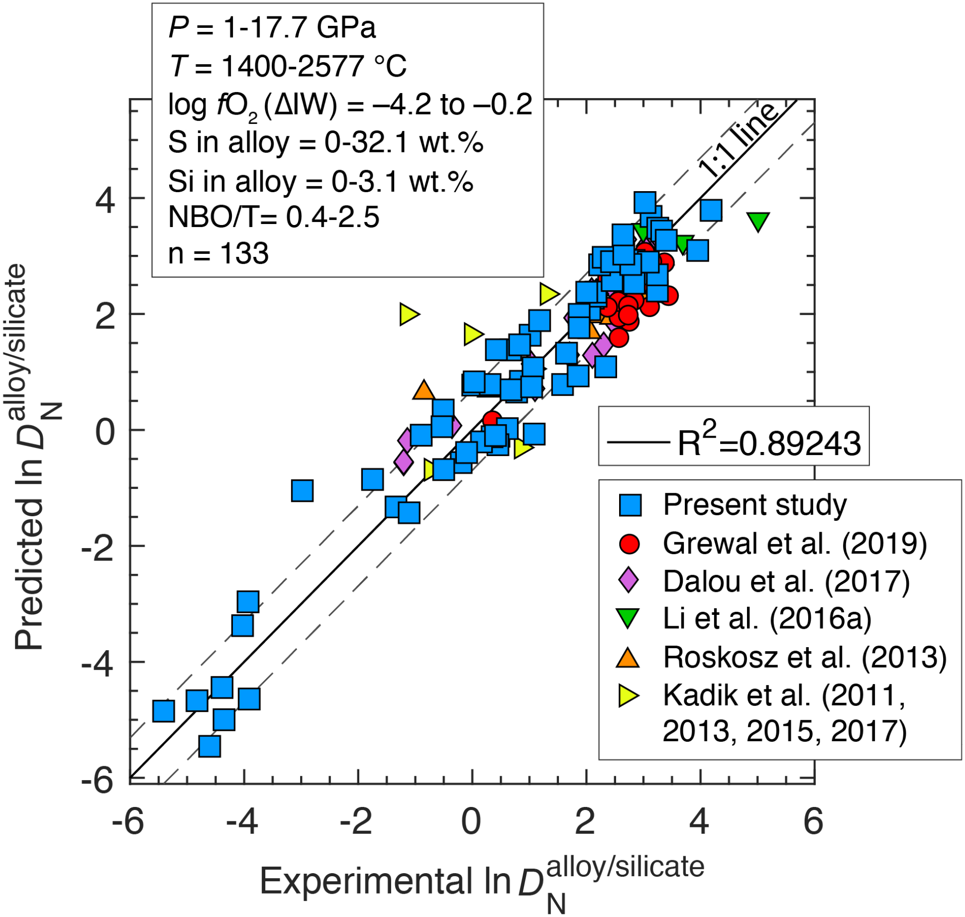 Fig. 10: