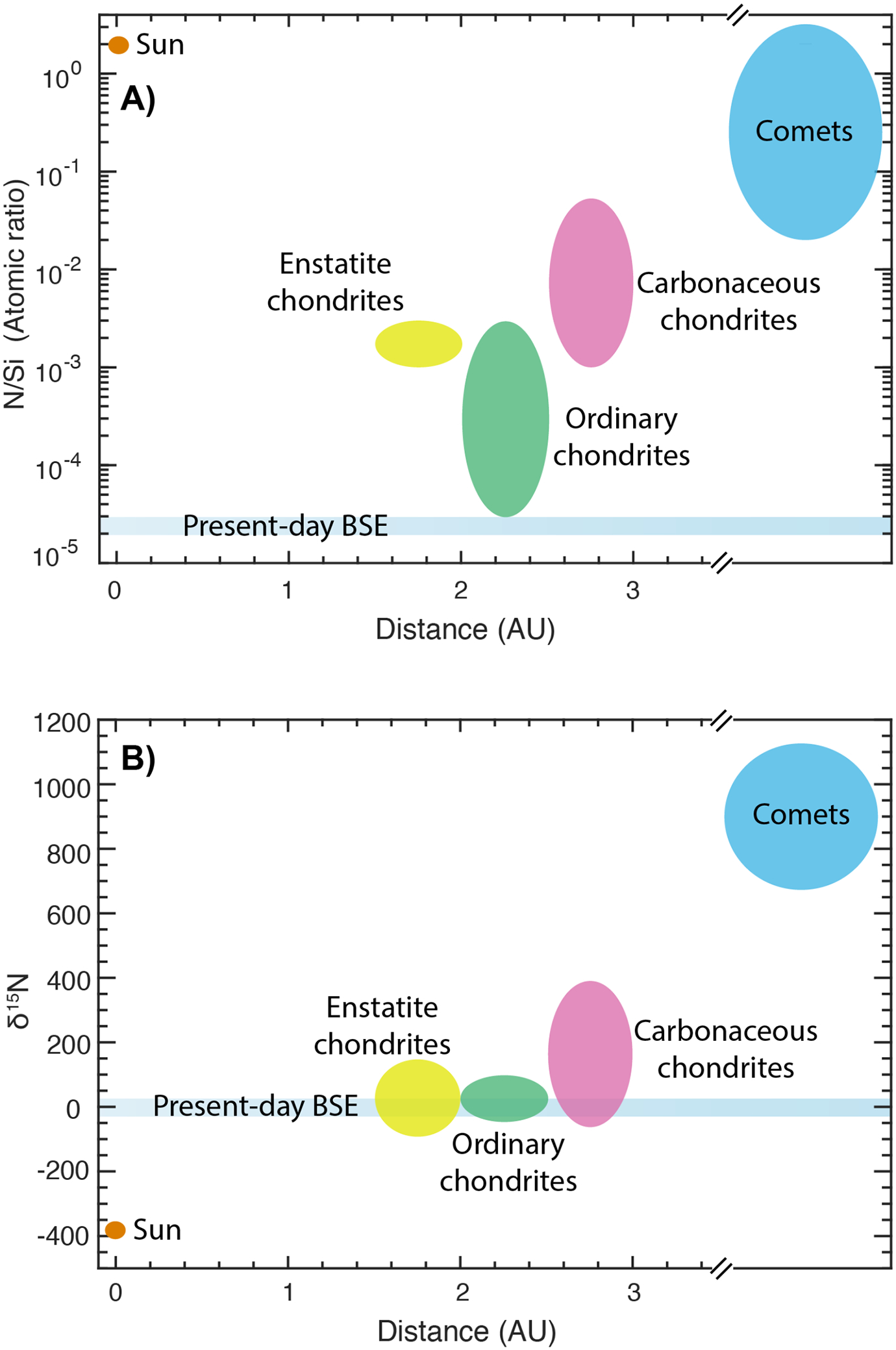 Fig. 1: