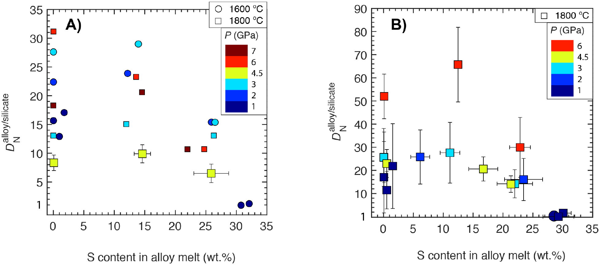 Fig. 7: