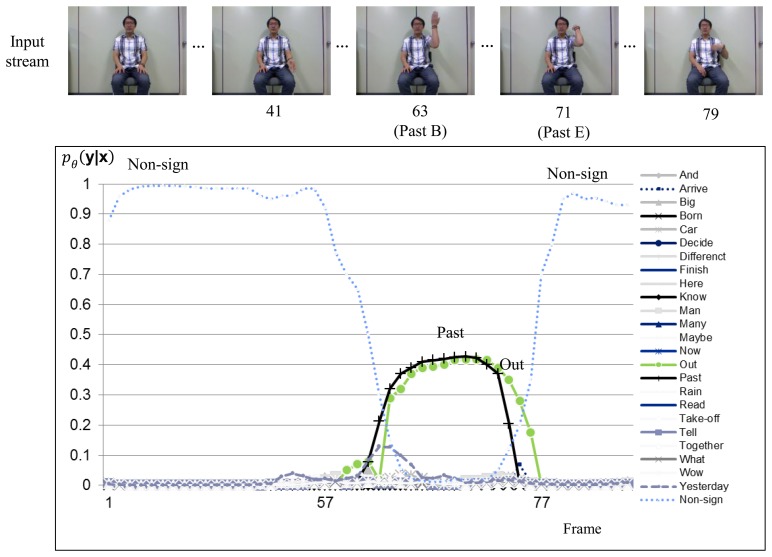 Figure 6.