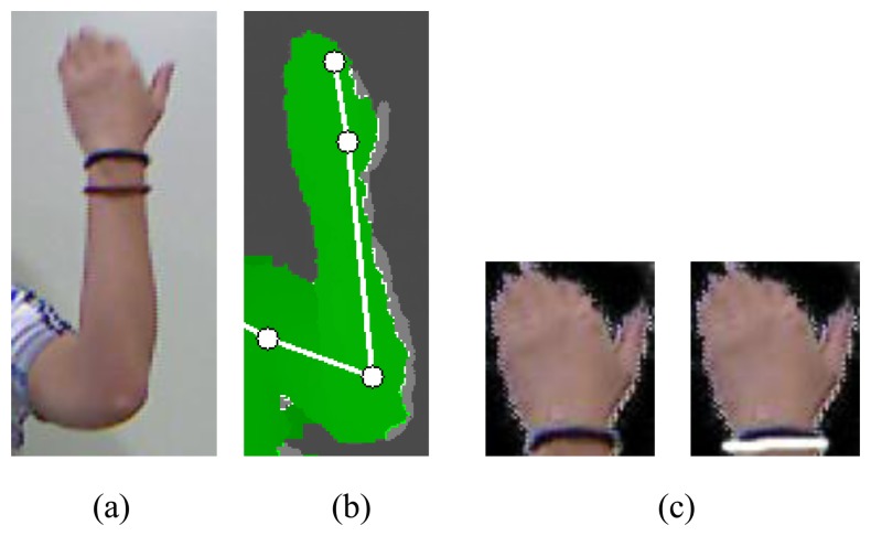 Figure 3.