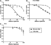 <b>FIG. 3.</b>