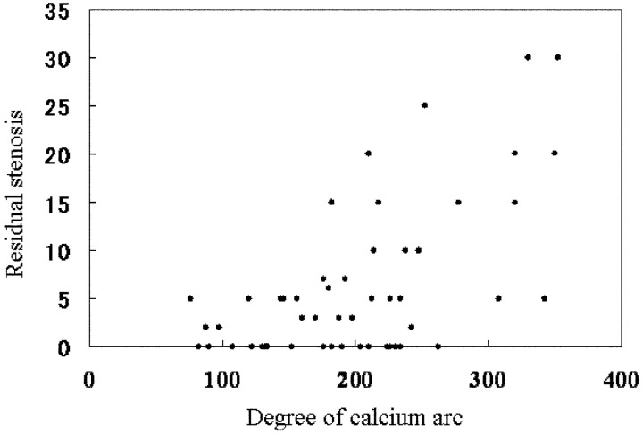 Fig 3.