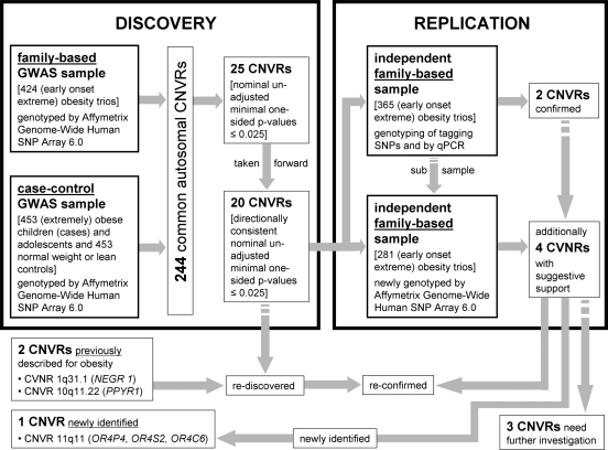 Figure 1.