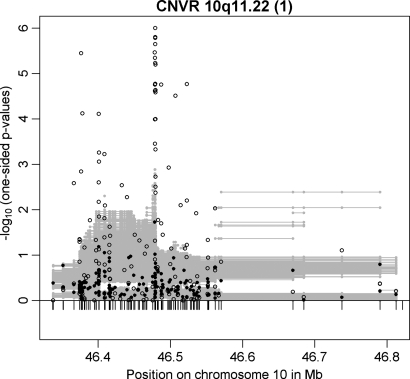 Figure 5.