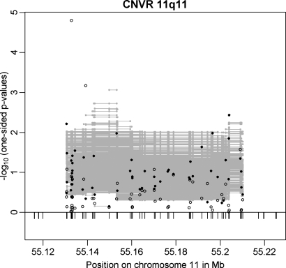 Figure 3.