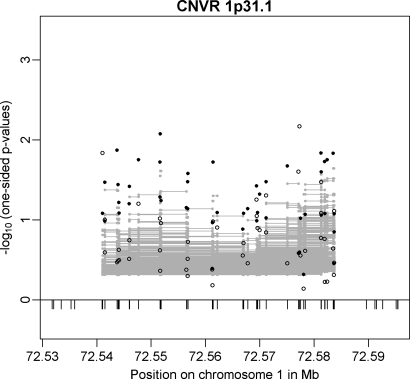 Figure 4.