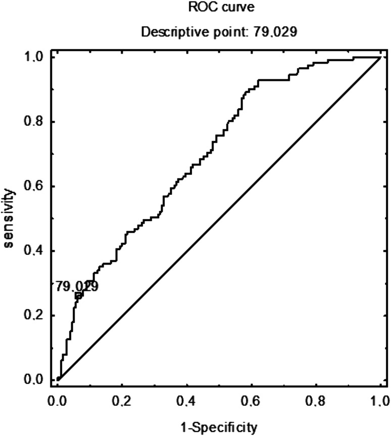 Fig. 4