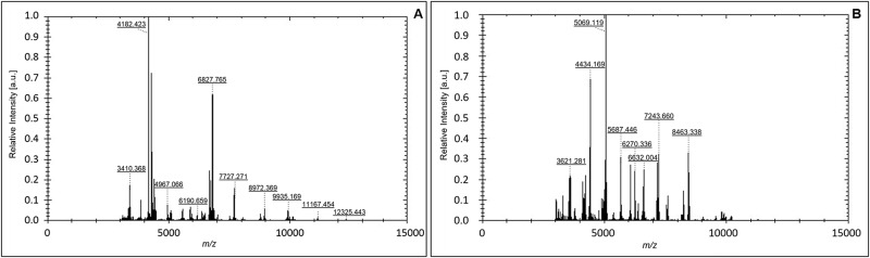 Fig 5