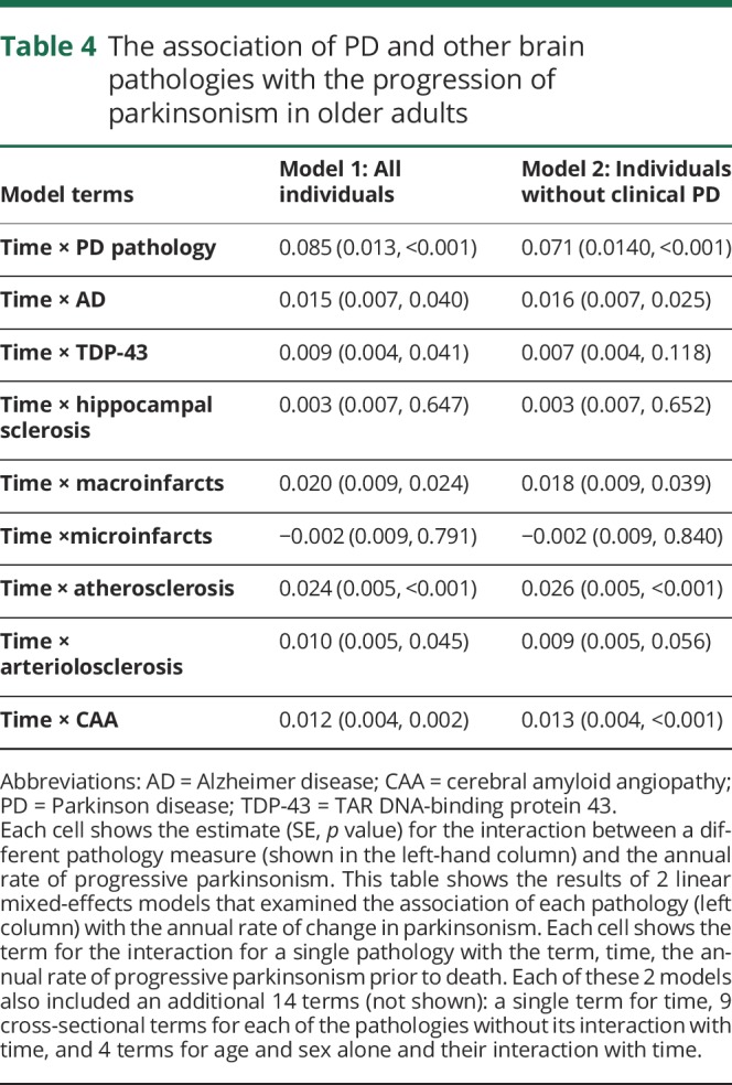 graphic file with name NEUROLOGY2018925438TT4.jpg