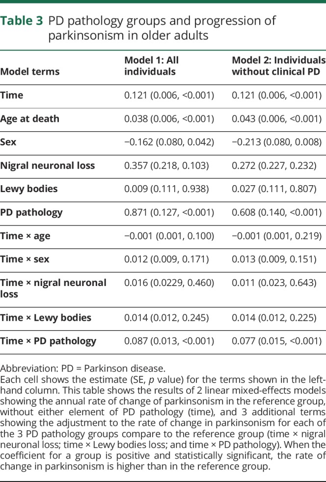 graphic file with name NEUROLOGY2018925438TT3.jpg