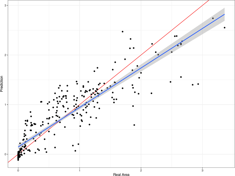 Figure 4: