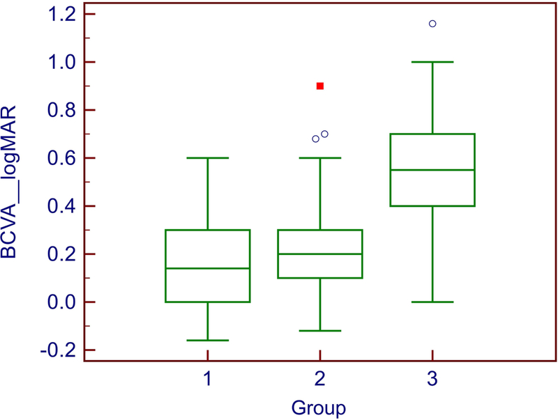 Figure 5: