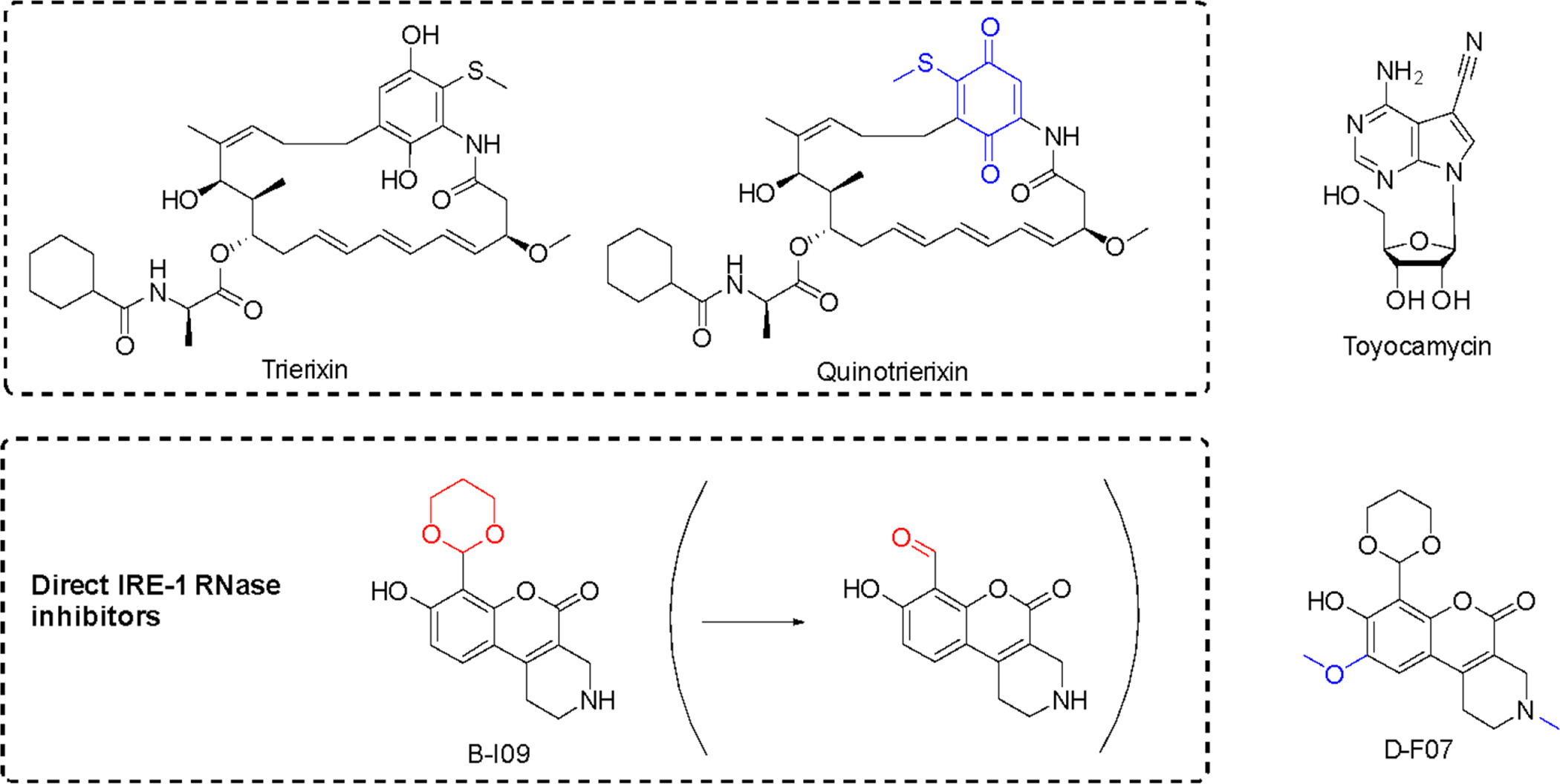 Figure 10.