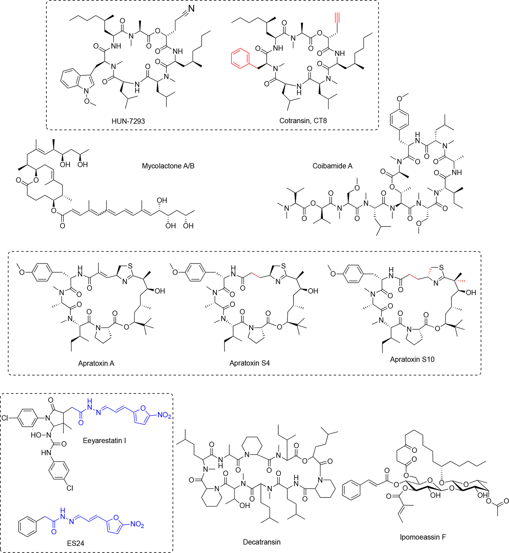 Figure 3.