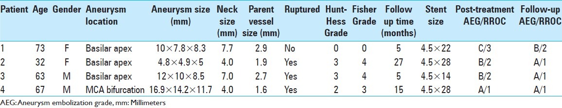 graphic file with name SNI-4-9-g001.jpg