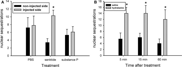 
Figure 10.
